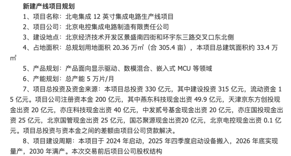 北京今年最大融資！330億流向12英寸晶圓項目