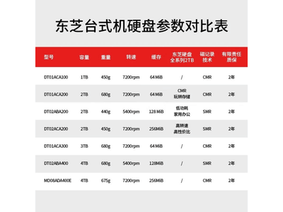 東芝DT02ABA系列 2TB硬盤限時優惠！