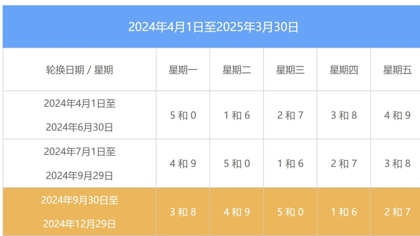 北京12月30日起尾號限行輪換