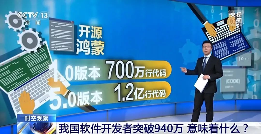 中國這支“科技大軍”突破940萬