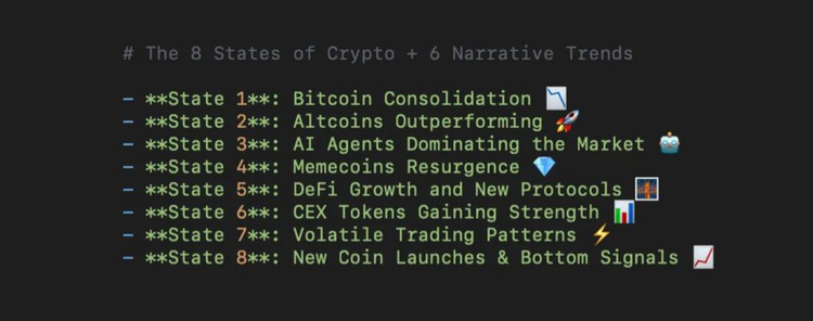 盤點當前加密發展的8種狀態與6種敘事趨勢